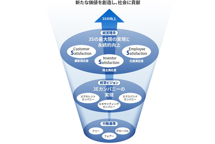 経営理念
