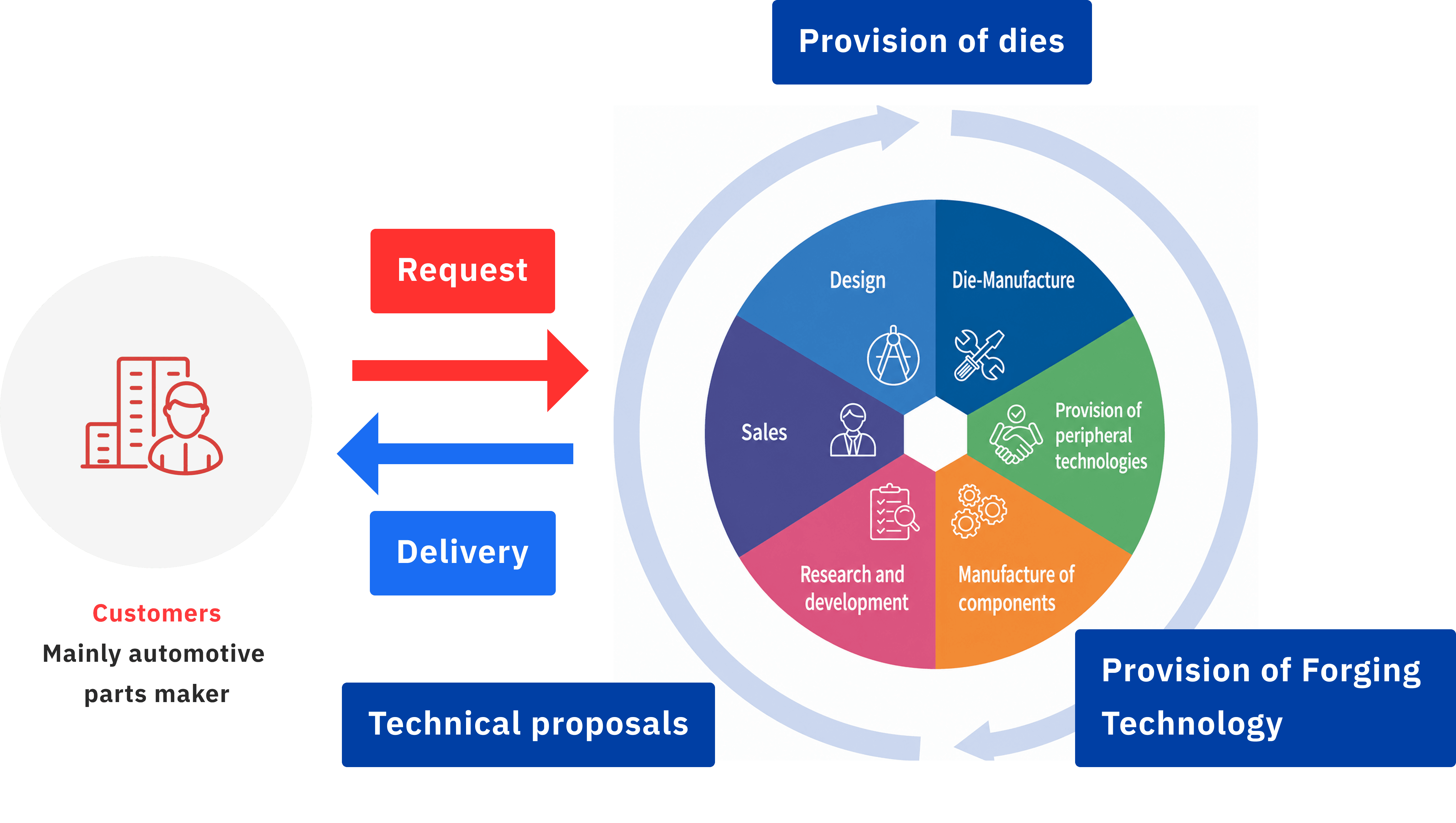 Total engineering diagram
