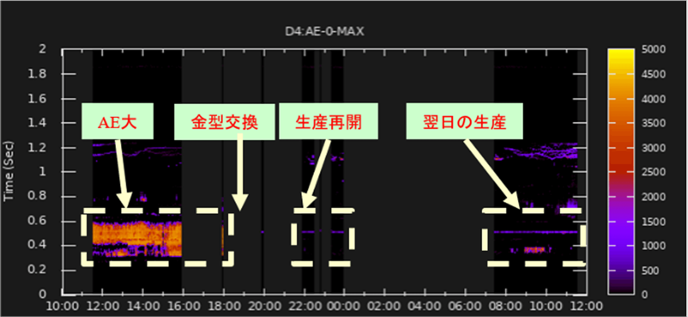 カラーグラフ