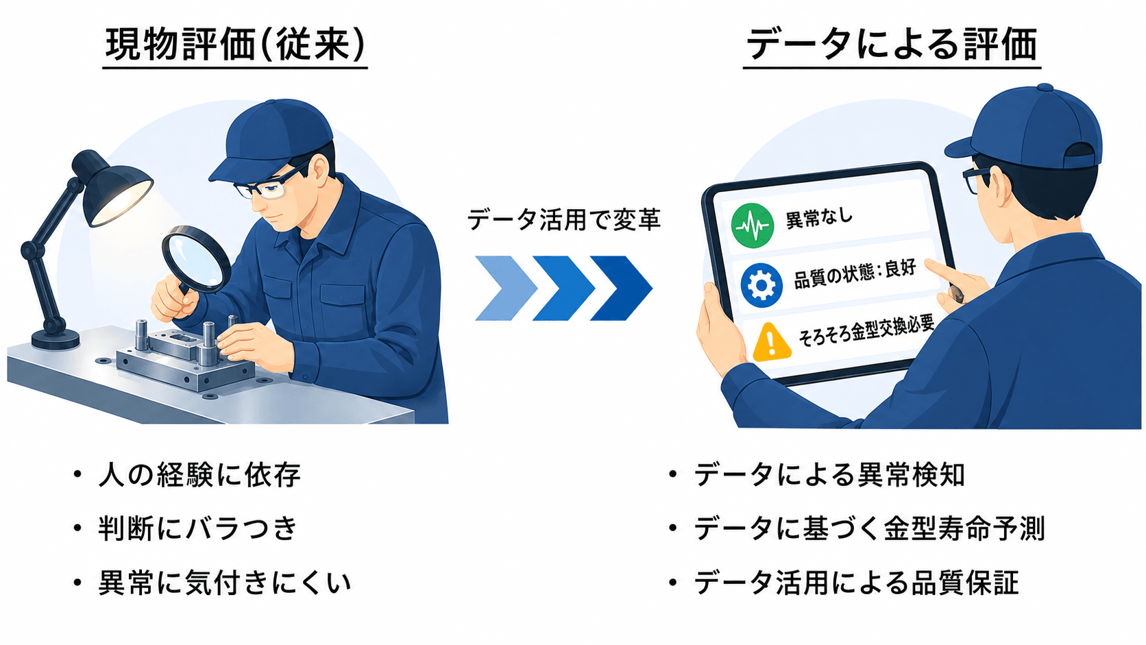現物評価（従来）とデータによる評価の比較イメージ