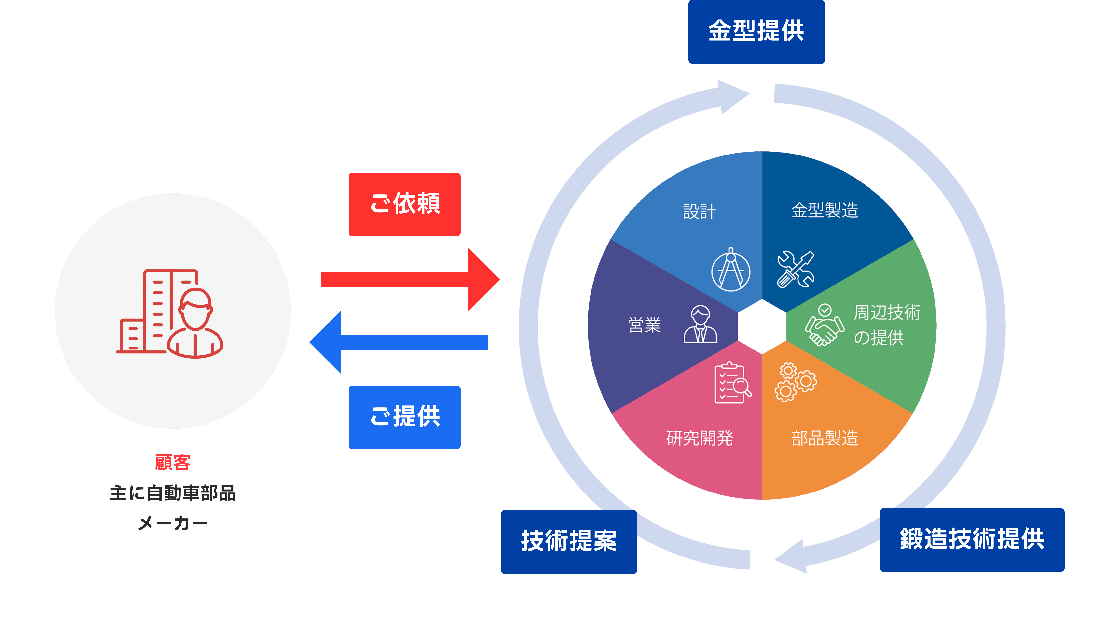 トータルエンジニアリング図