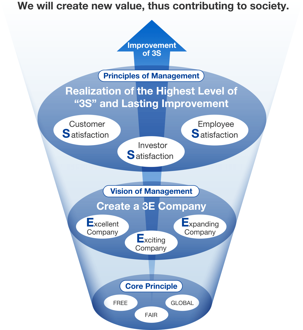 Principles of Management img