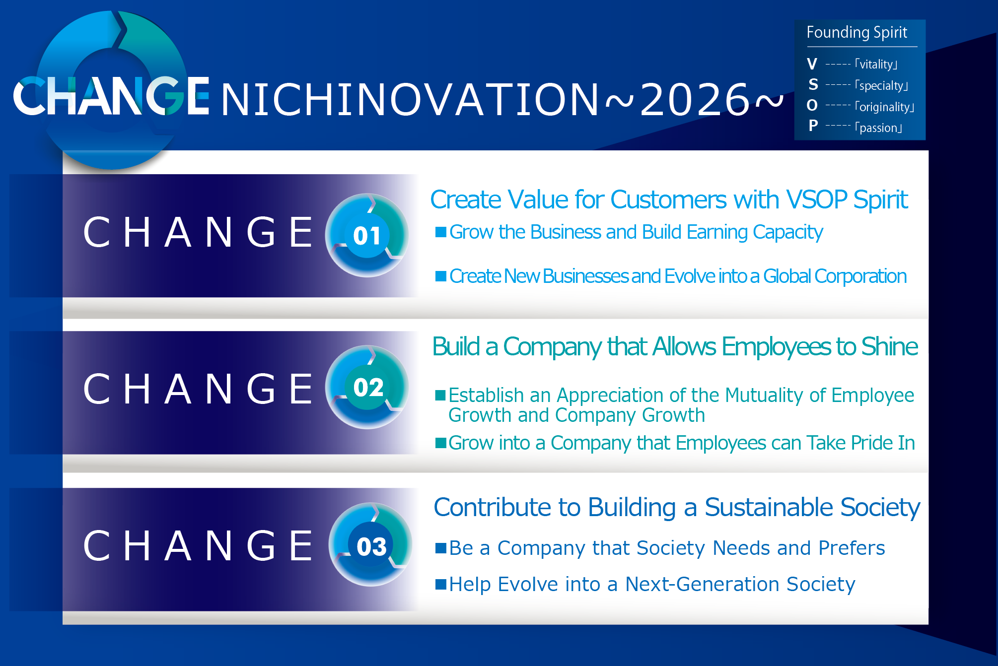 CHANGE—NICHINOVATION 2026—