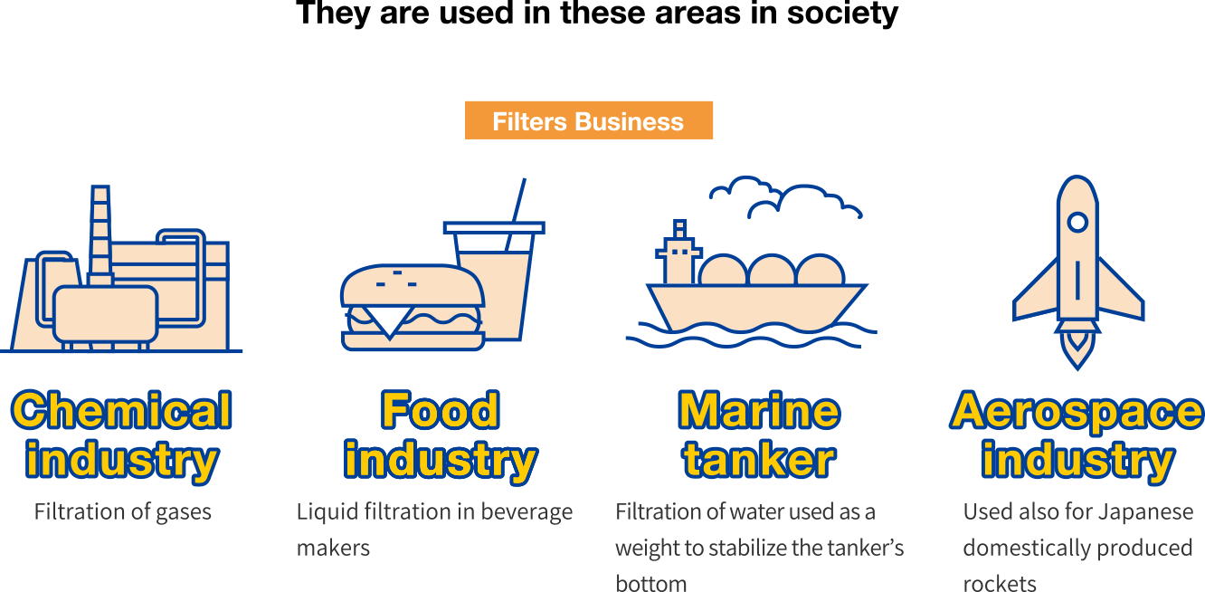 They are used in these areas in society