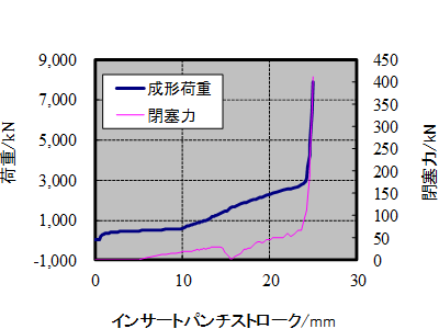 グラフ