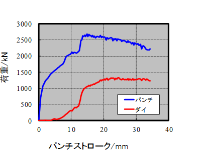 グラフ