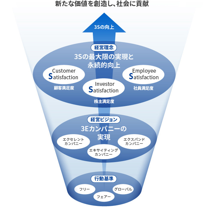 経営理念ビジュアル