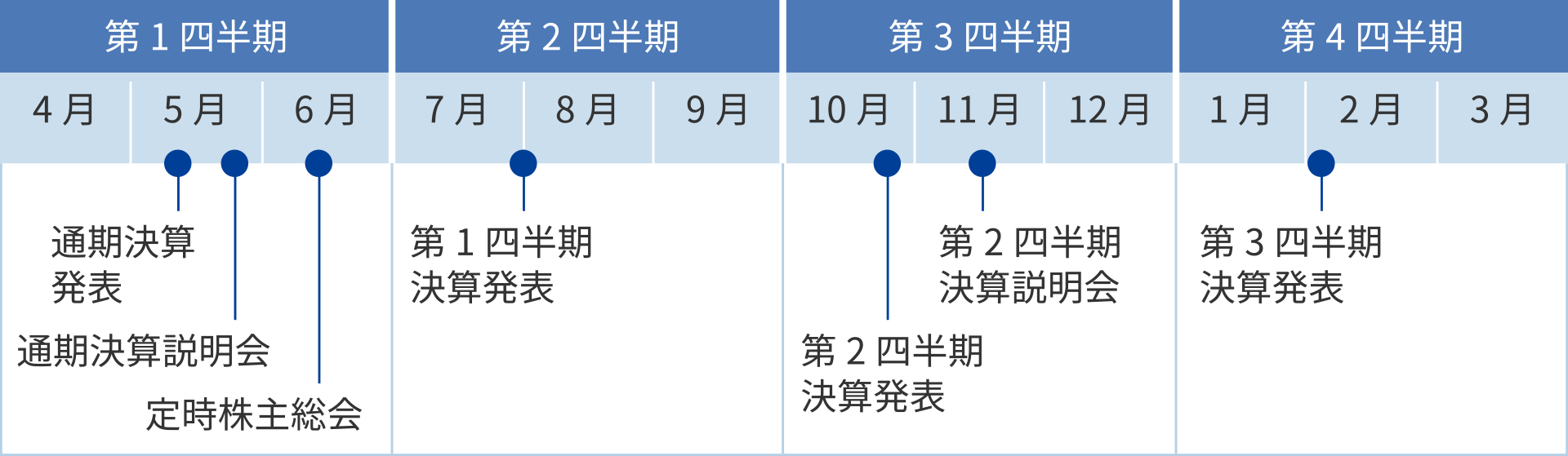 年間スケジュール