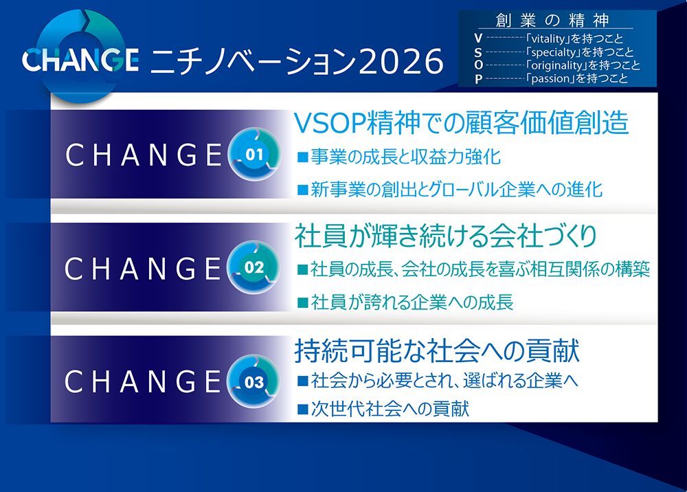 CHANGE ニチノベーション2026