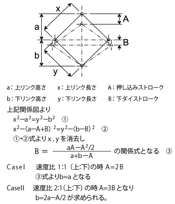 図：パンタグラフ機構