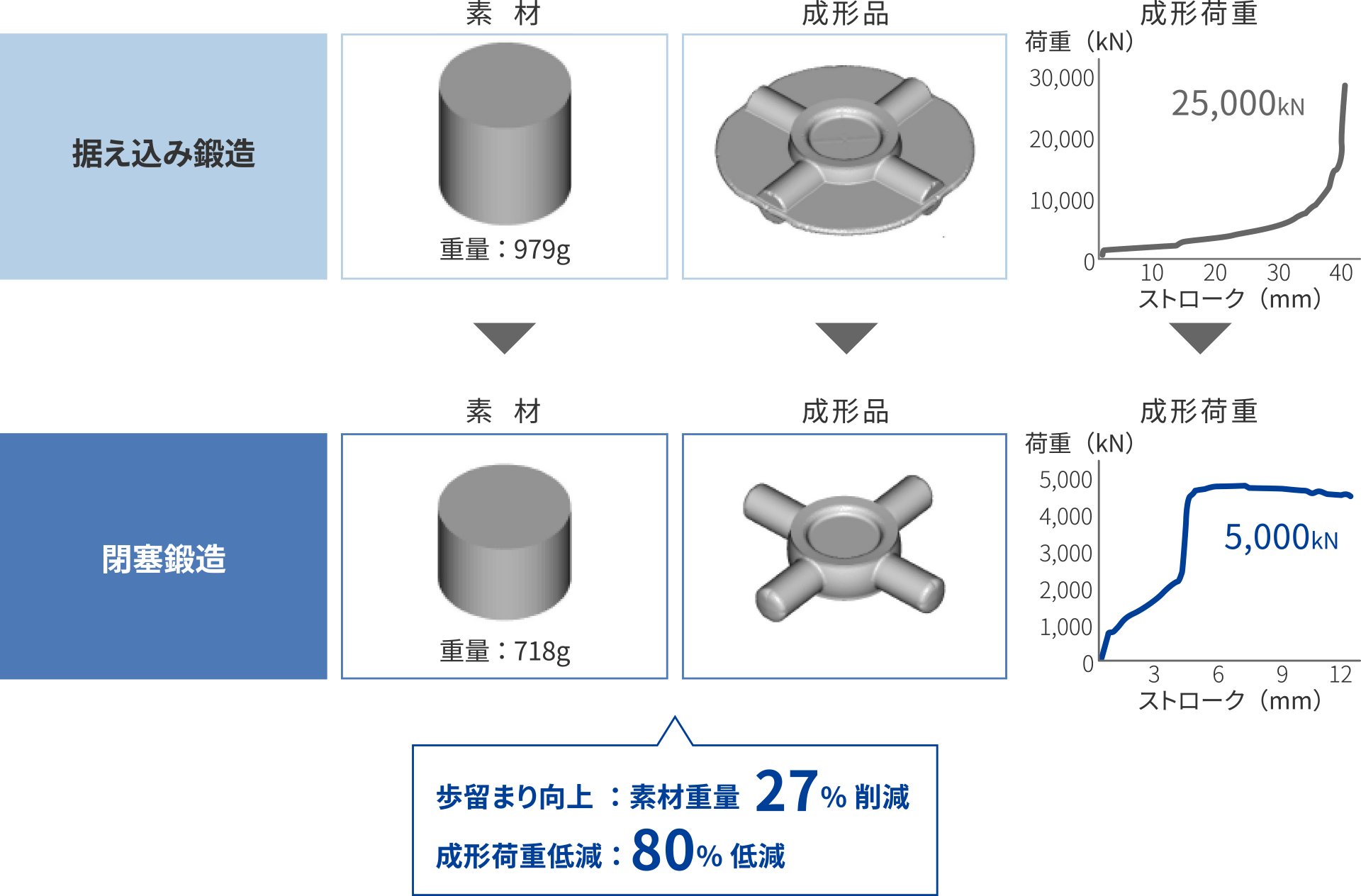 図：ダイセットのメリット