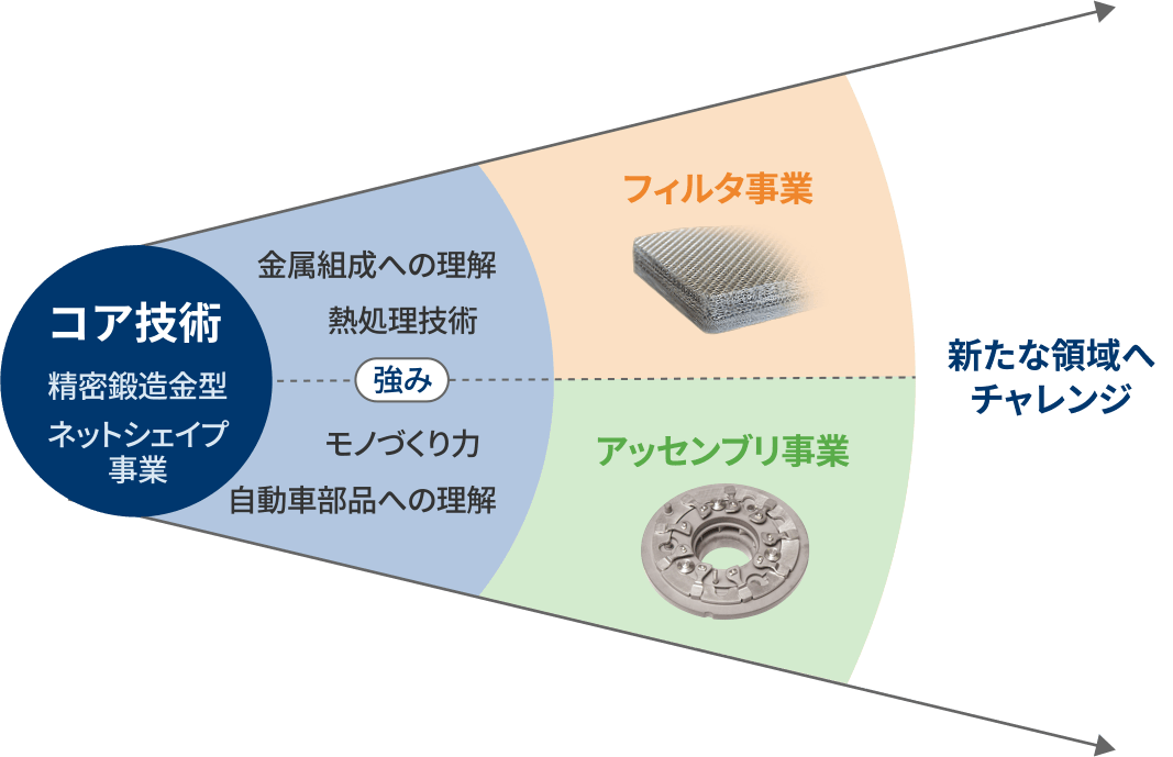 株式会社ニチダイ