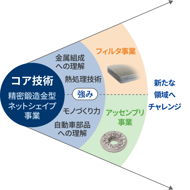 株式会社ニチダイ