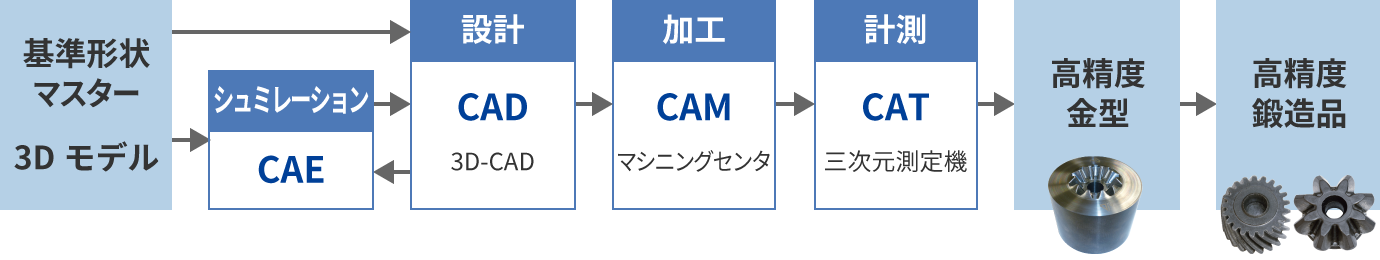 システムイメージ