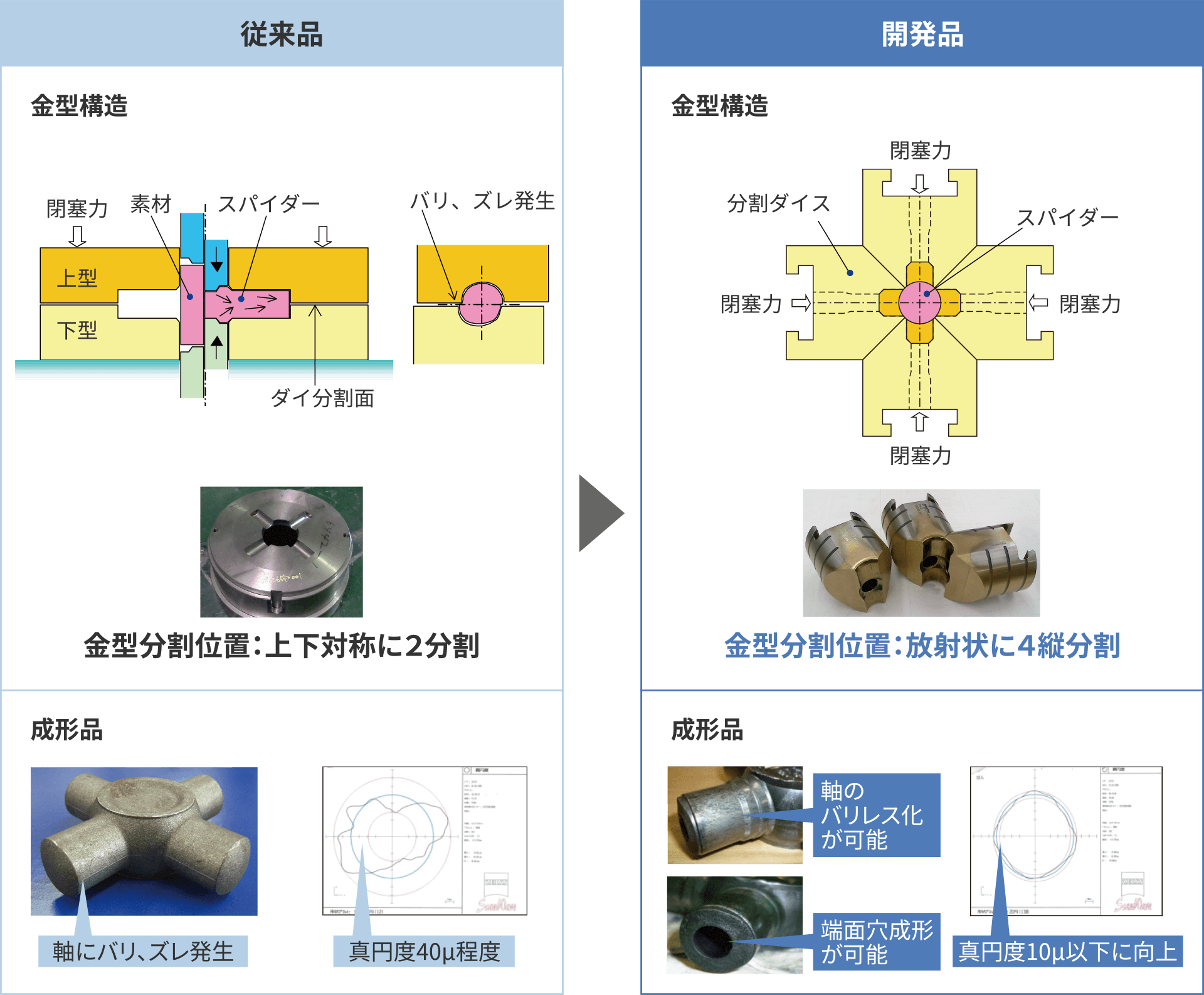 図：クロスジョイントのネットシェイプ